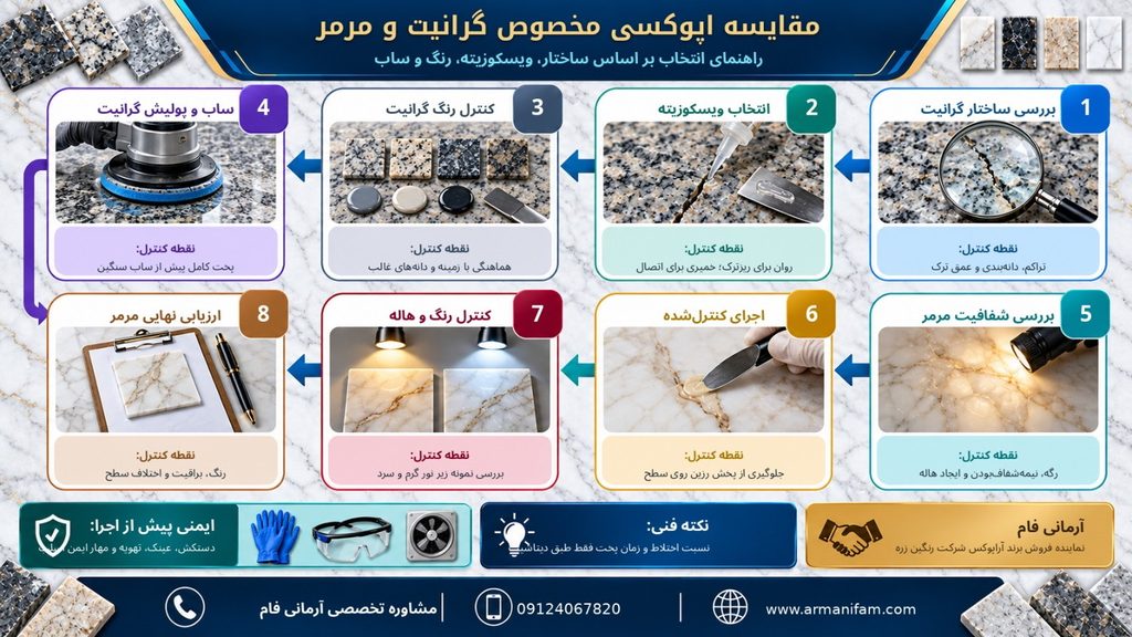 مراحل اجرای اپوکسی مخصوص مرمر