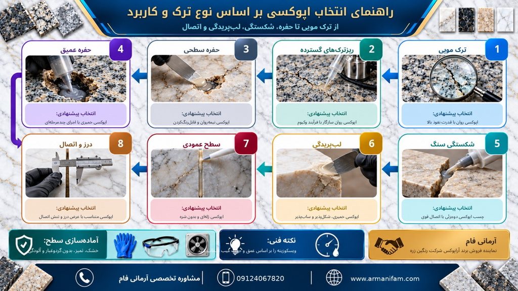 مراحل اجرای اپوکسی مخصوص گرانیت