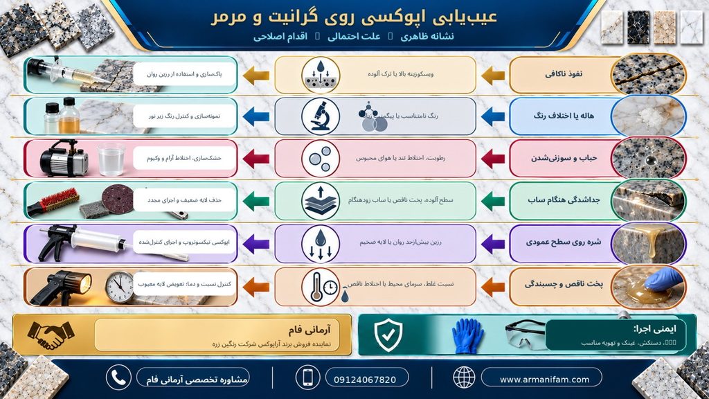 راهنمای انتخاب اپوکسی گرانیت و مرمر