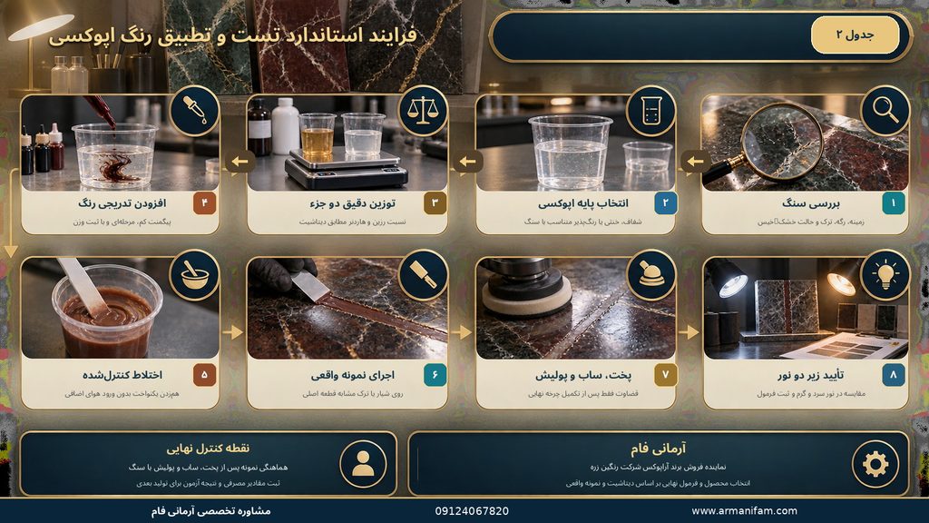 اجرای اپوکسی روی مرمریت رنگی و غیرسفید