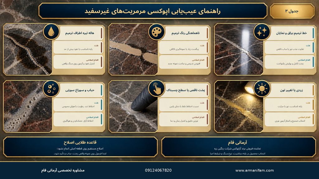 راهنمای عیب‌یابی اپوکسی مرمریت غیرسفید