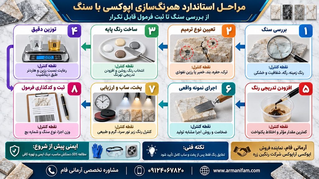 رنگ‌دانه سازگار با رزین اپوکسی سنگ