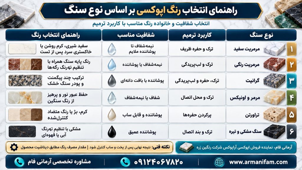 نمونه کاربرد رنگ اپوکسی مخصوص سنگ