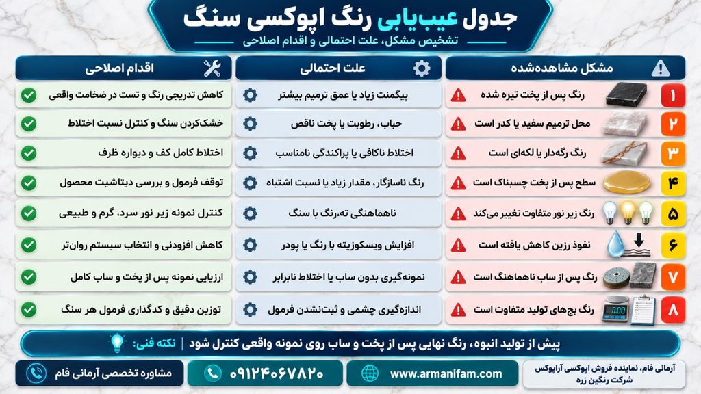 انتخاب رنگ اپوکسی برای ترمیم سنگ