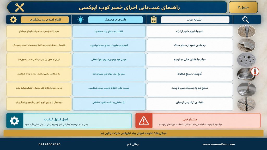 راهنمای عیب‌یابی خمیر کوپ اپوکسی