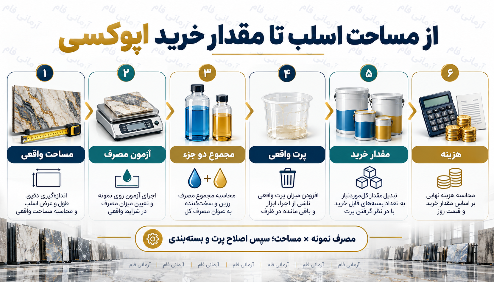 مراحل محاسبه مصرف اپوکسی سنگ از مساحت اسلب تا مقدار خرید و هزینه