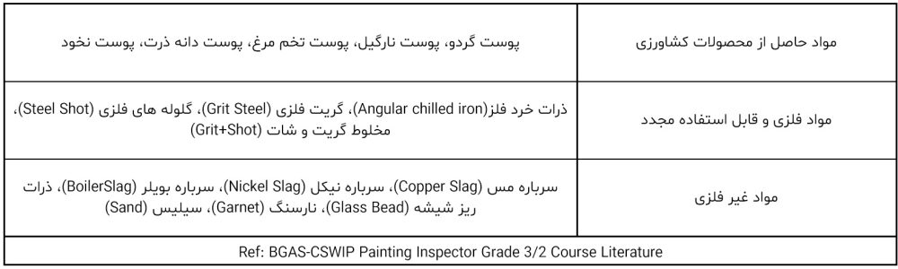 آماده_سازی سطح3-1